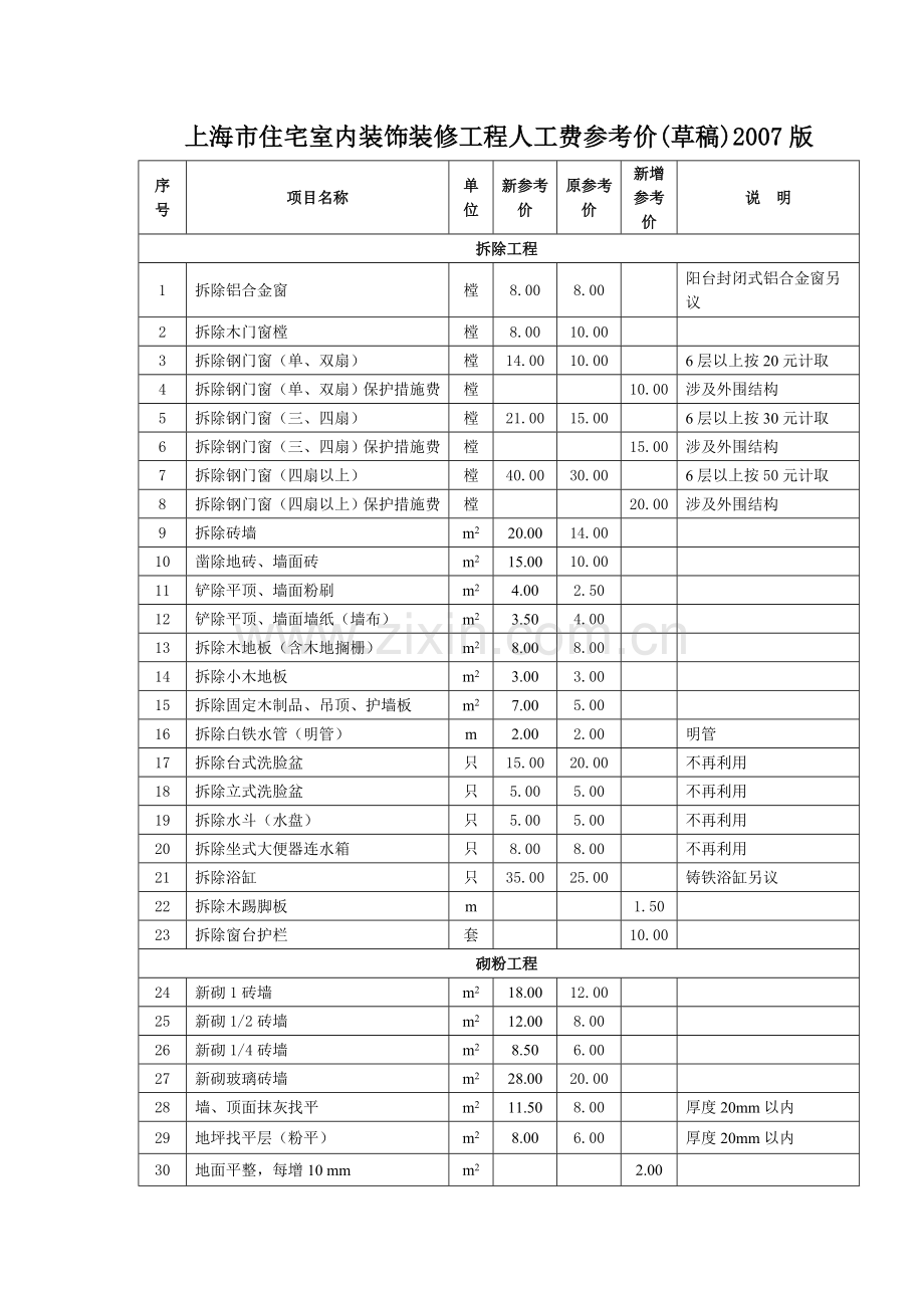 上海住宅室内装饰装修工程人工费参考价简介.doc_第1页