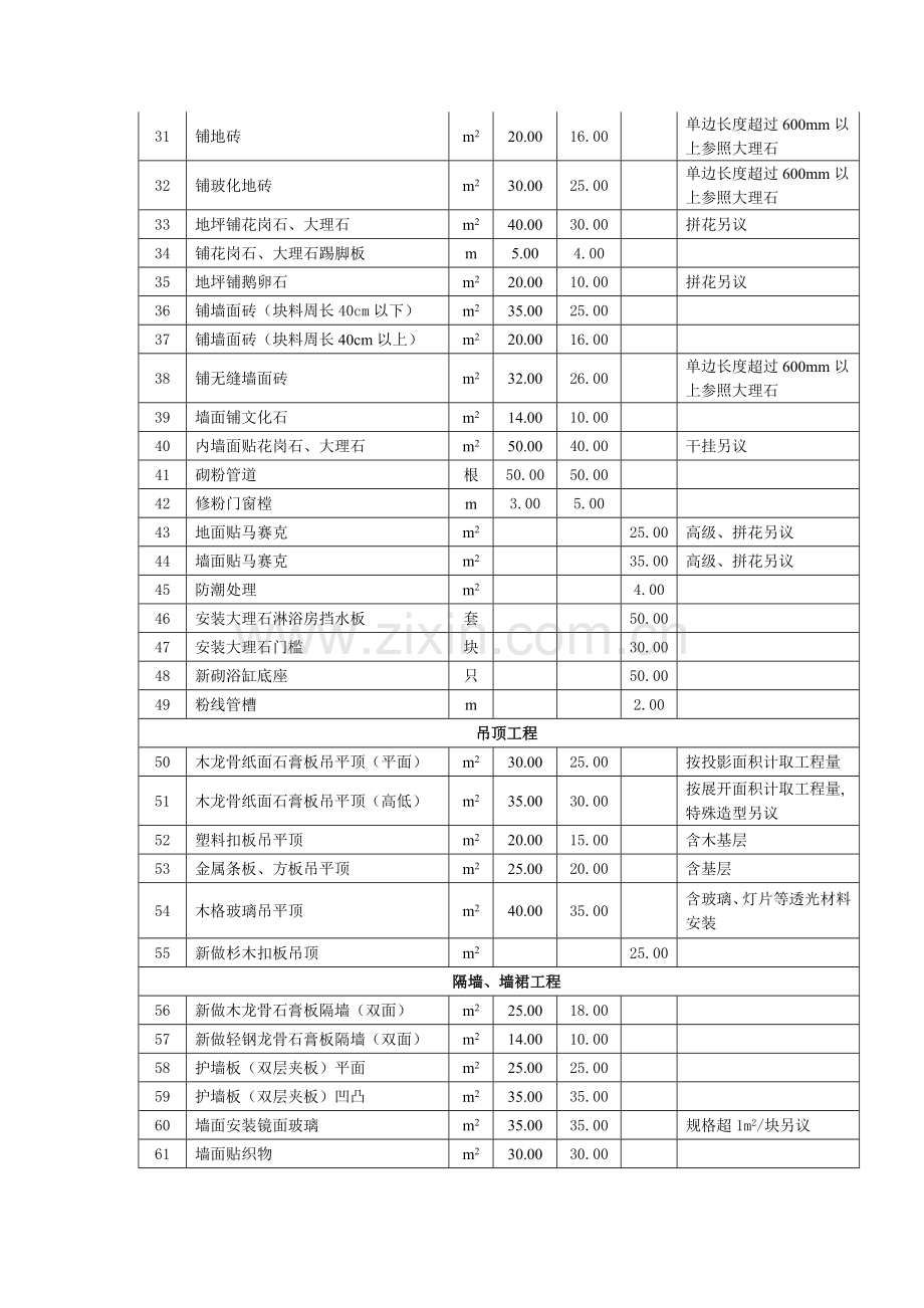 上海住宅室内装饰装修工程人工费参考价简介.doc_第2页