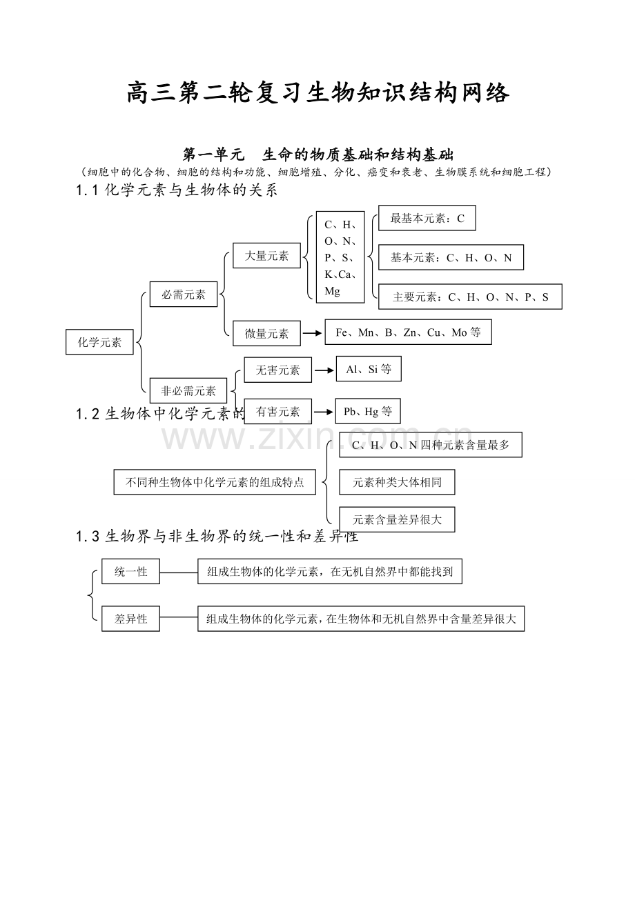 高考生物知识点总结(全).doc_第1页