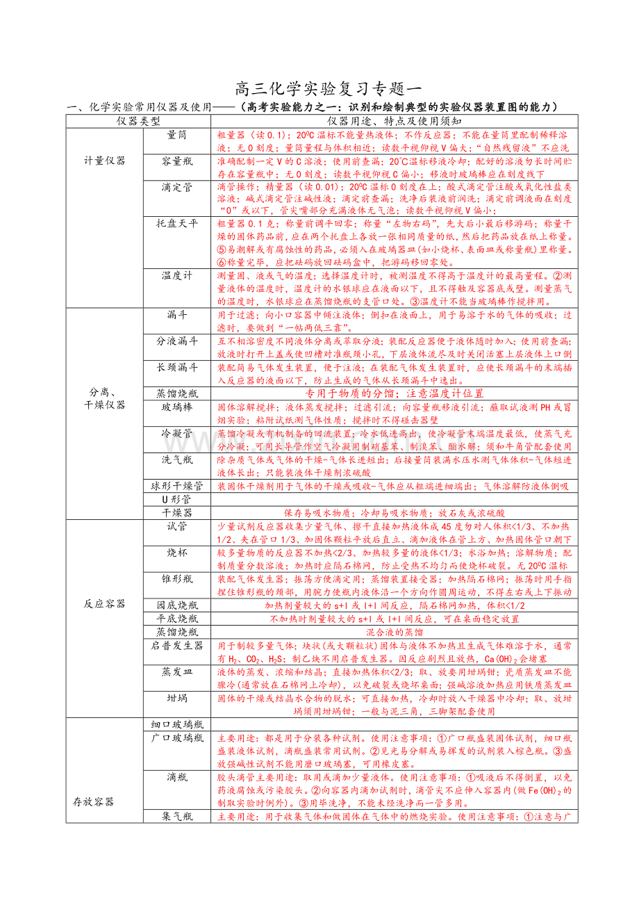 高三化学实验专题复习.doc_第1页