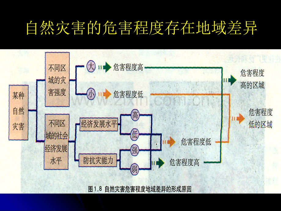 高二政史地地质灾害.pptx_第1页