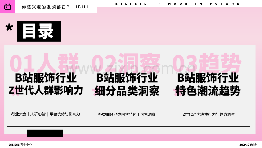 2024年BILIBILI服饰行业Z世代人群洞察趋势报告.pdf_第3页