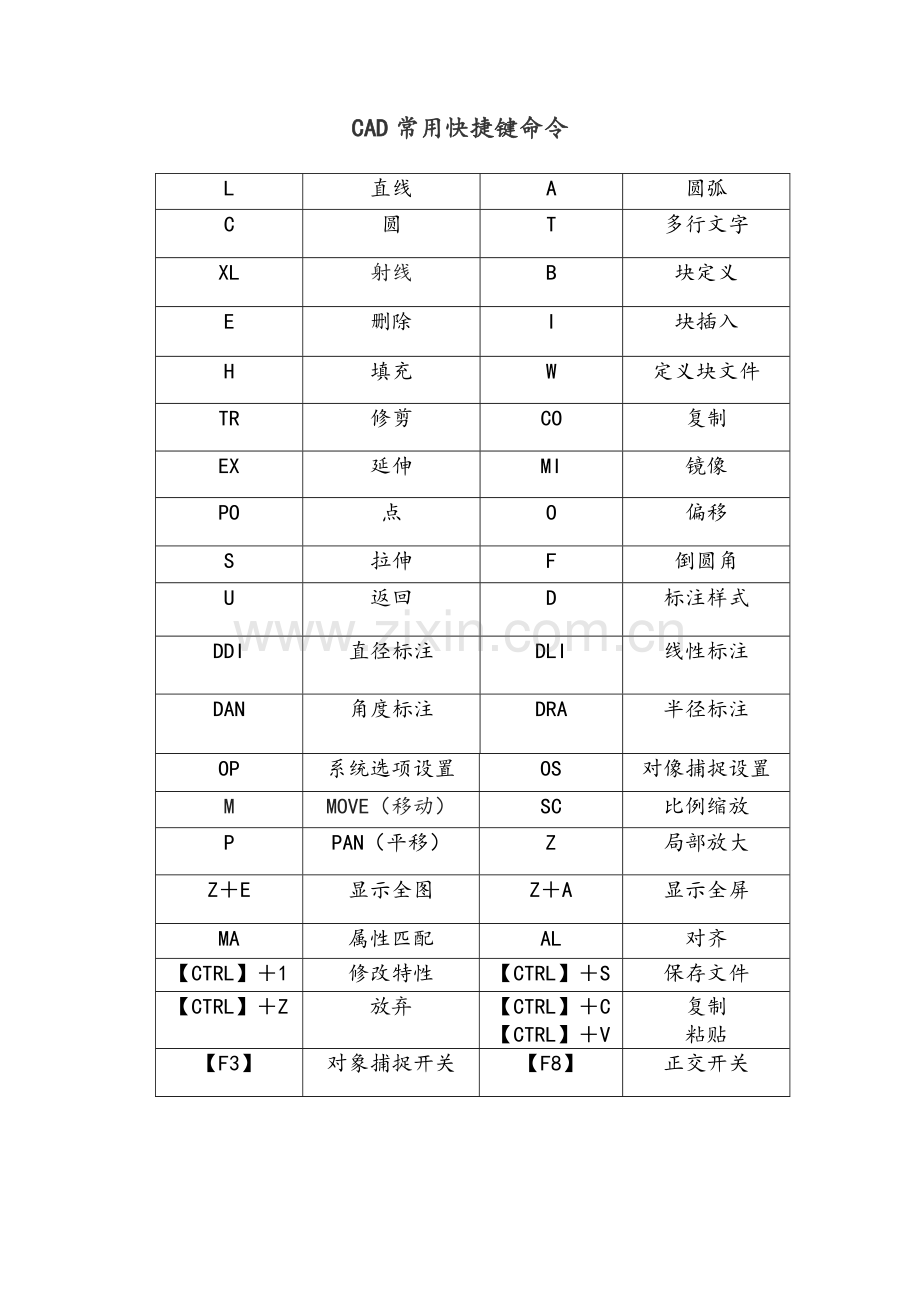 CAD快捷键-CAD常用快捷键命令大全.doc_第1页