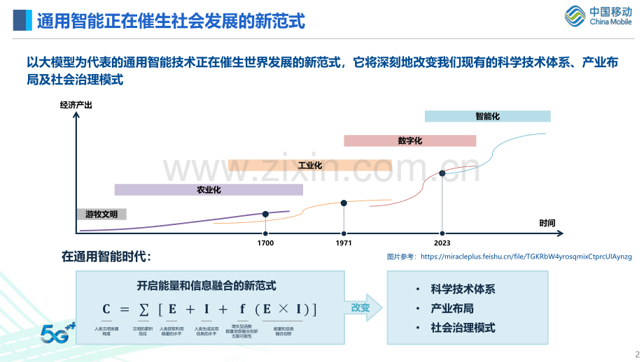 构建基于大模型的新型智能服务体系-助力我国数智经济的高质量发展.pdf_第3页