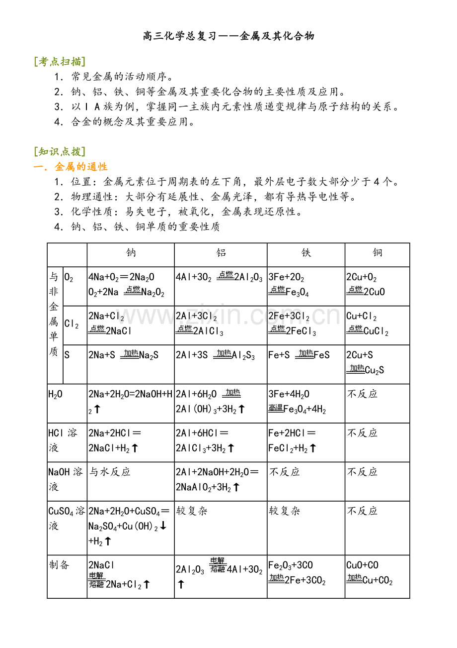 高三化学总复习——金属及其化合物.doc_第1页