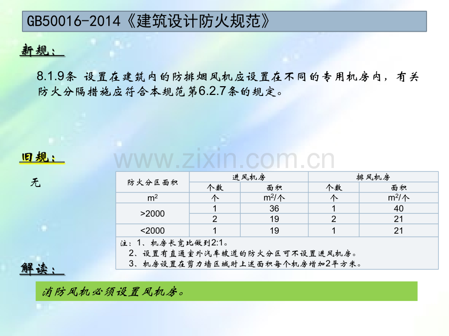 2015新规范的暖通分析PPT.ppt_第3页