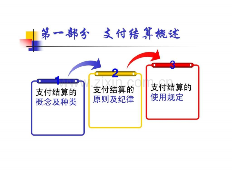 营业部支付结算制度及风险防范.pptx_第3页