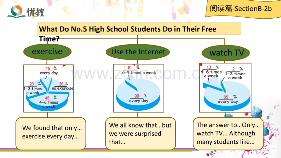 人教八上Unit2-单元主题思维导图.ppt_第3页