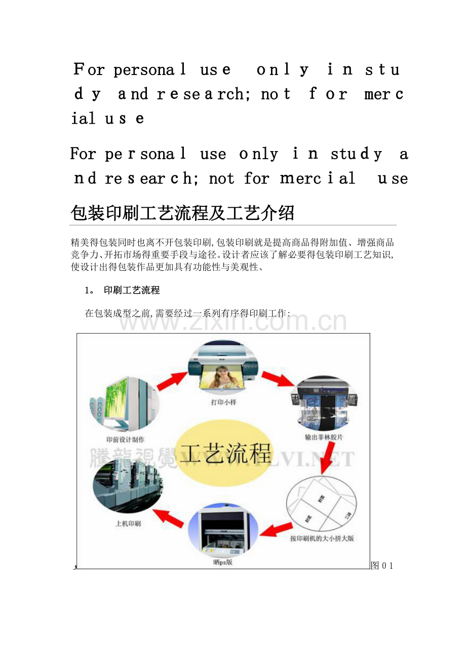 包装印刷工艺流程及工艺介绍.doc_第1页