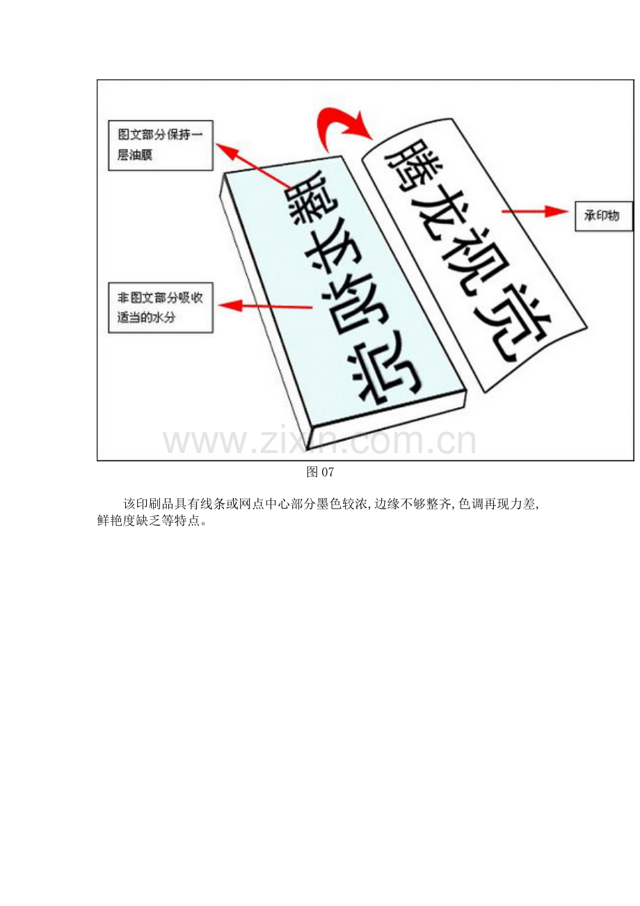 包装印刷工艺流程及工艺介绍.doc_第3页