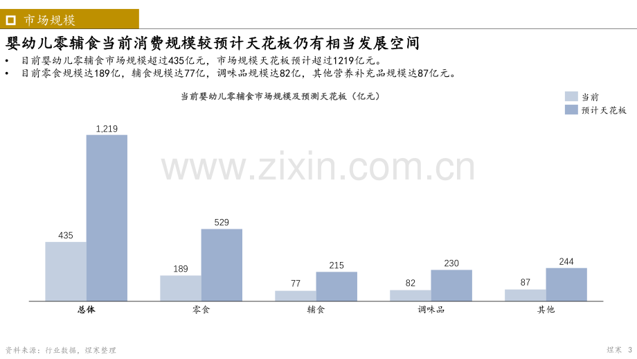 2023年婴幼儿辅食市场报告.pdf_第3页