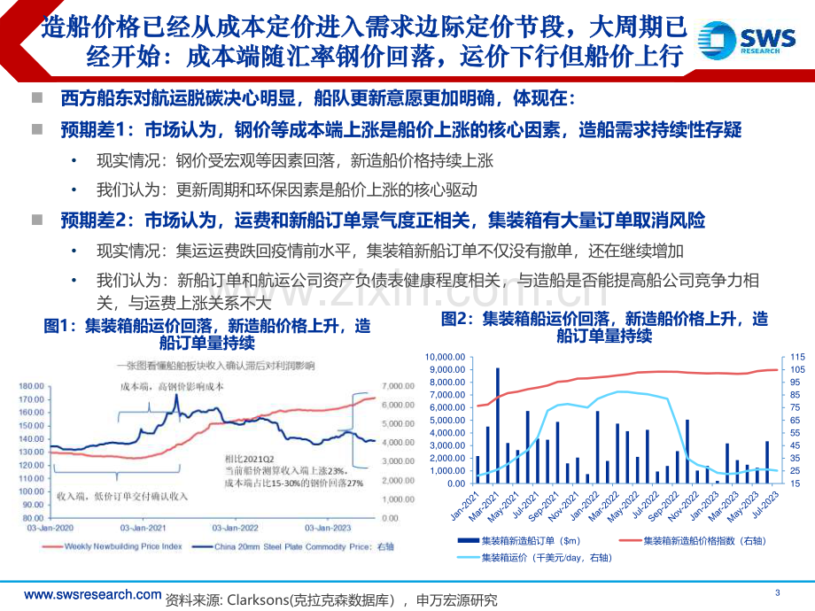 船舶航运行业研究框架&深度解析.pdf_第3页