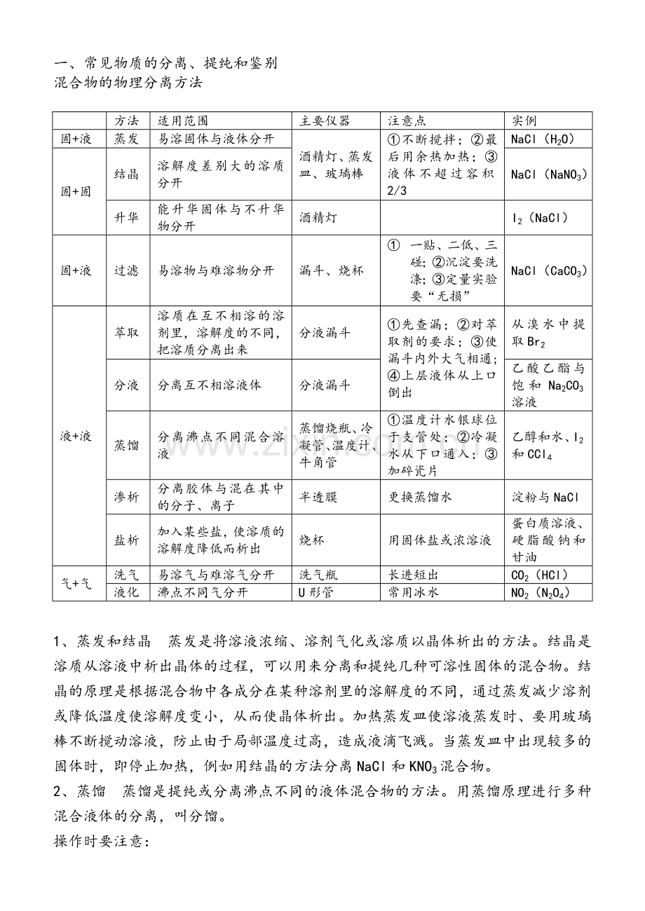 高一化学上学期知识点总结.doc_第1页