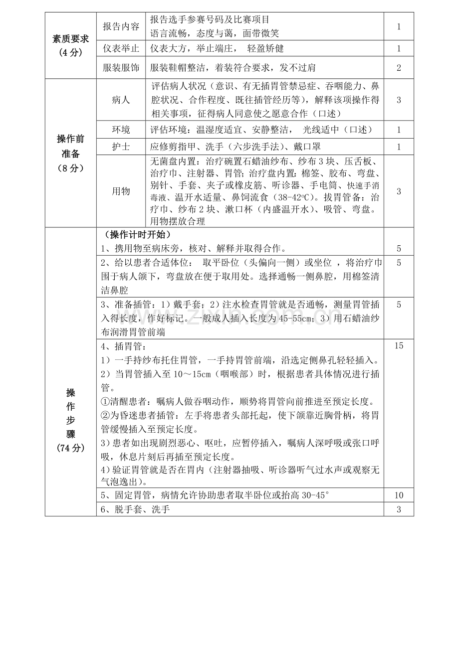 电除颤操作评分标准.doc_第2页