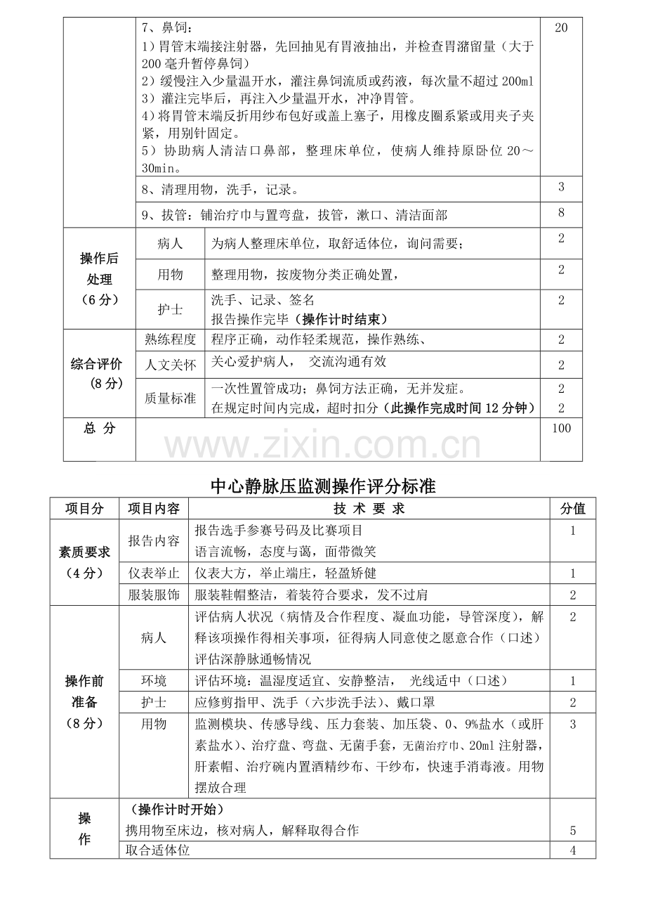 电除颤操作评分标准.doc_第3页