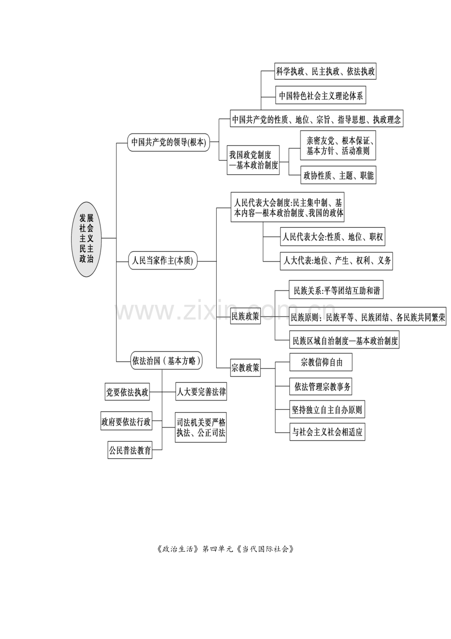 高中政治政治生活单元知识结构图.doc_第3页