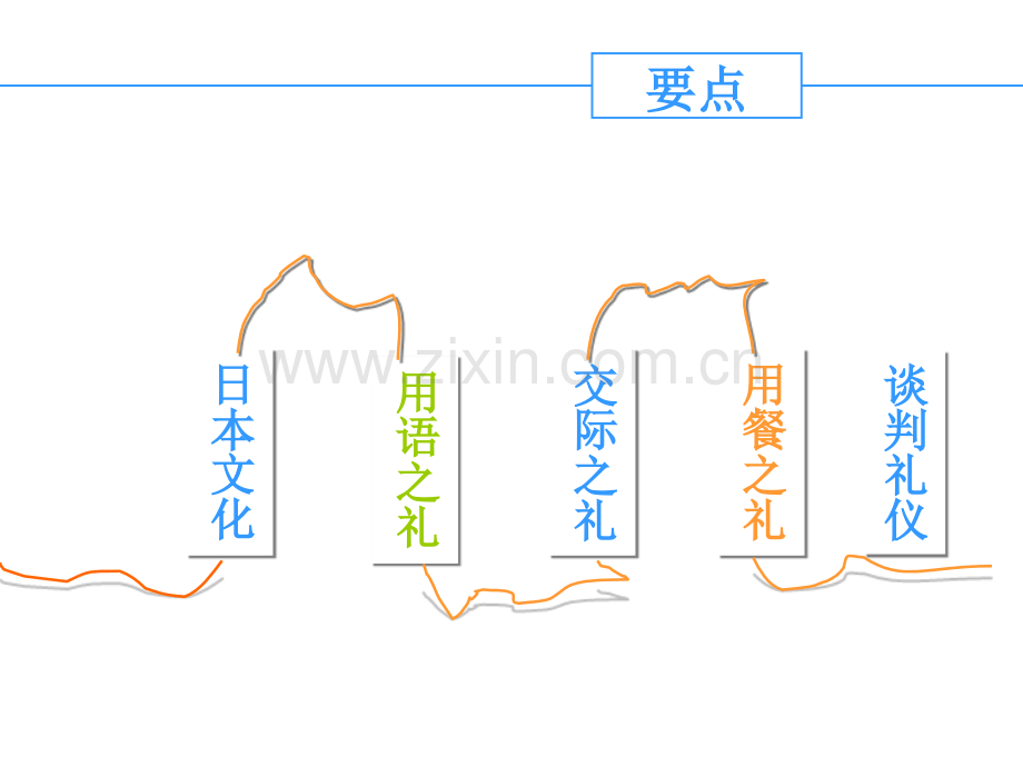 日本商务文化与礼节.pptx_第1页