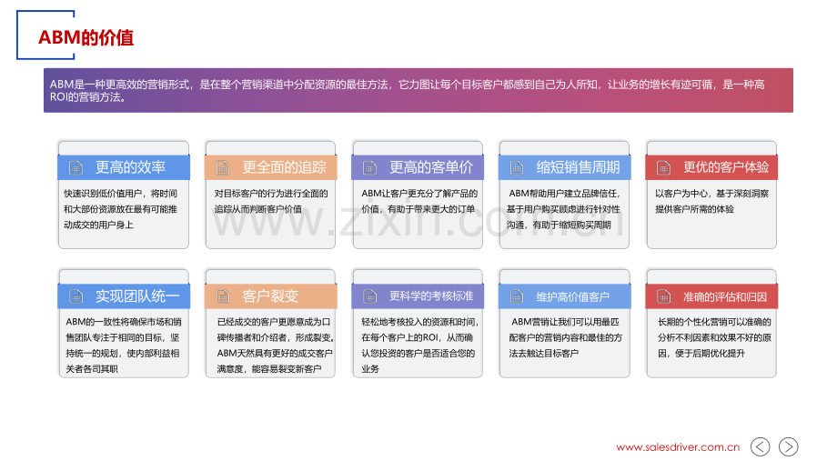 2022年ABM实战指南.pdf_第3页