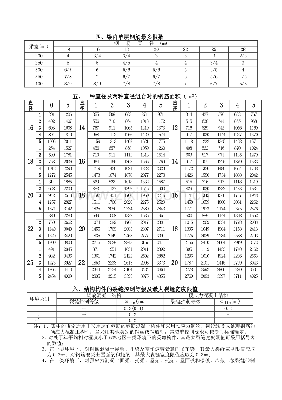 钢筋的计算截面面积及理论重量.docx_第3页