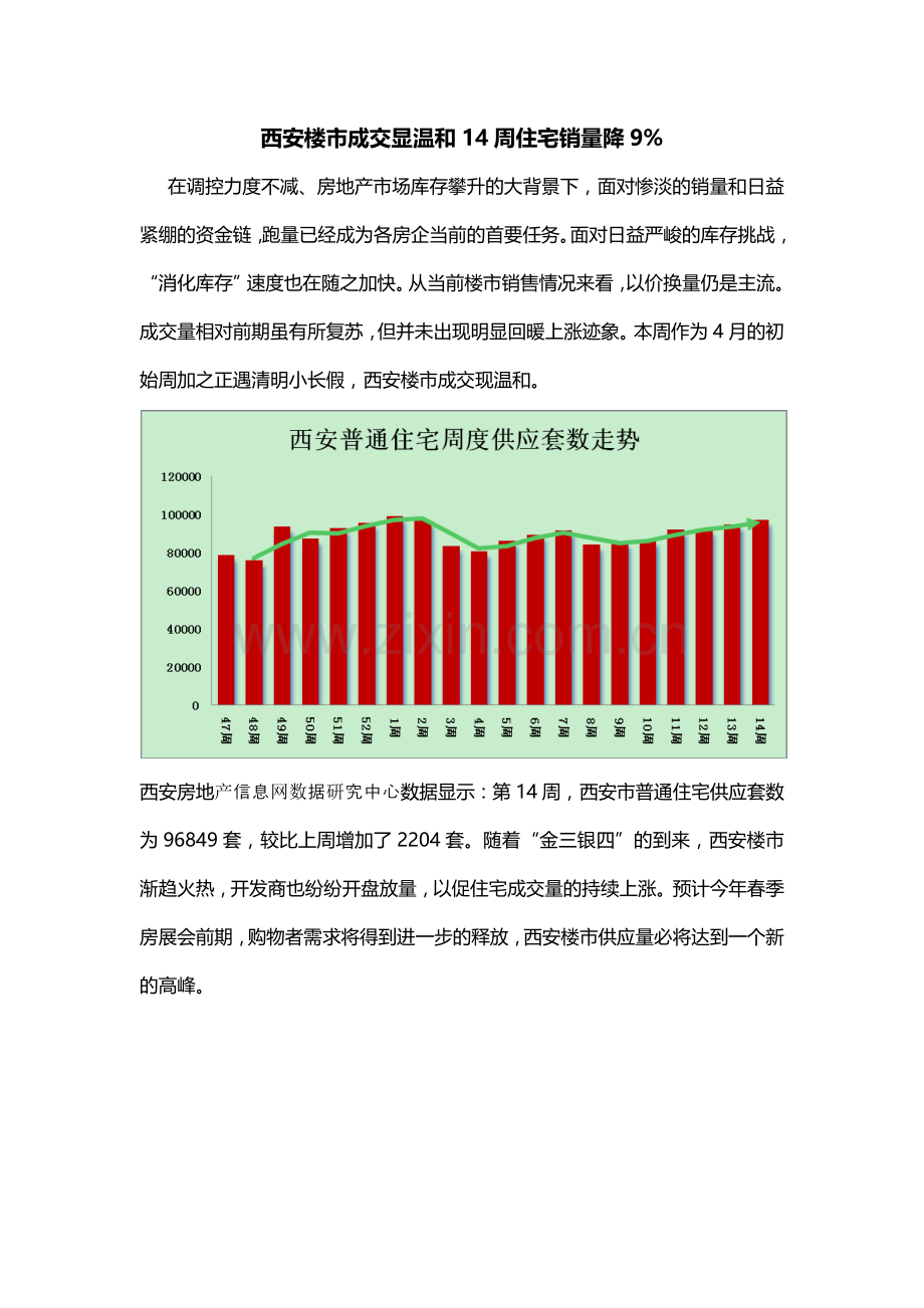 西安商品房14周周报.doc_第1页