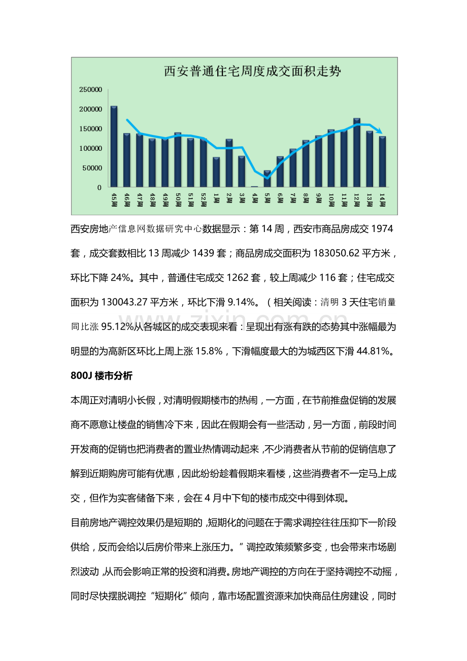 西安商品房14周周报.doc_第2页