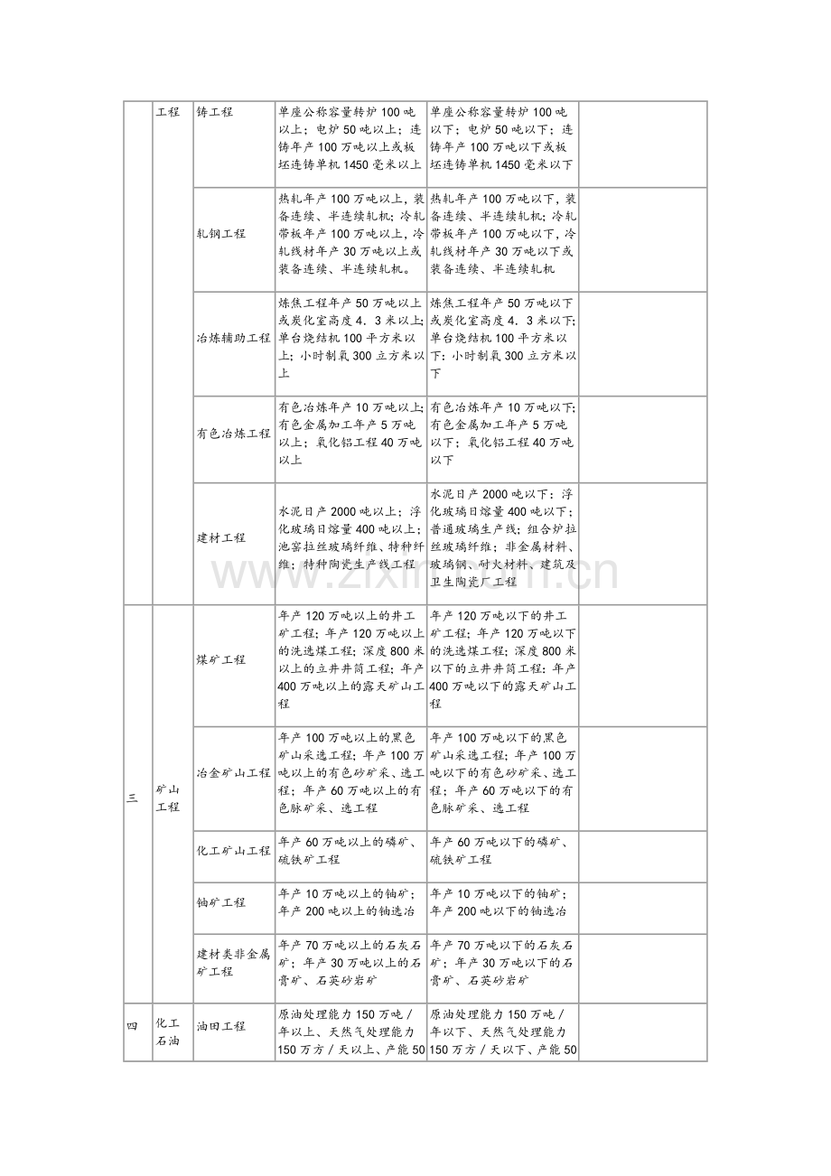 专业资质注册监理工程师人数及工程监理类别等级表.doc_第2页