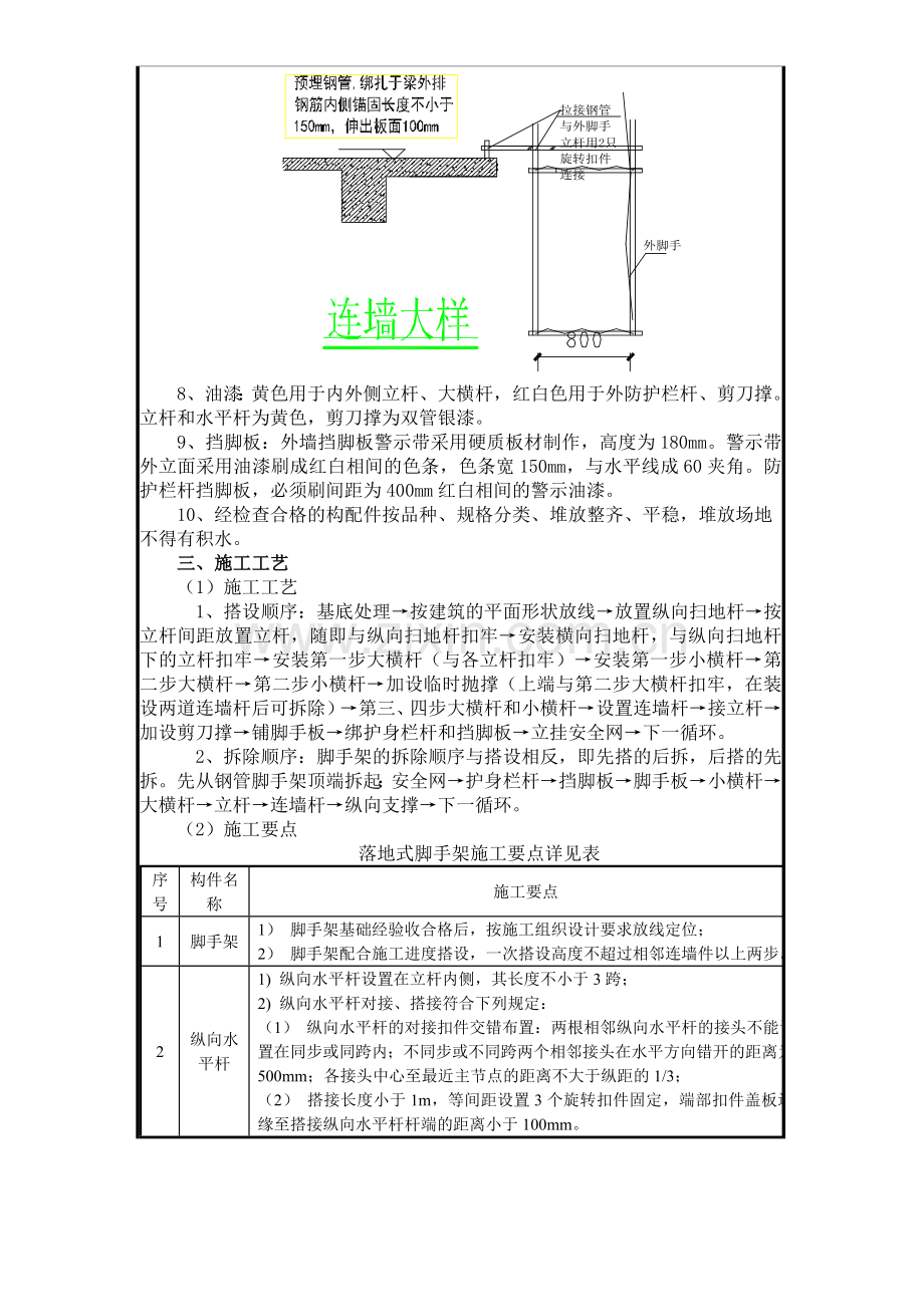 落地式脚手架方案交底.doc_第2页