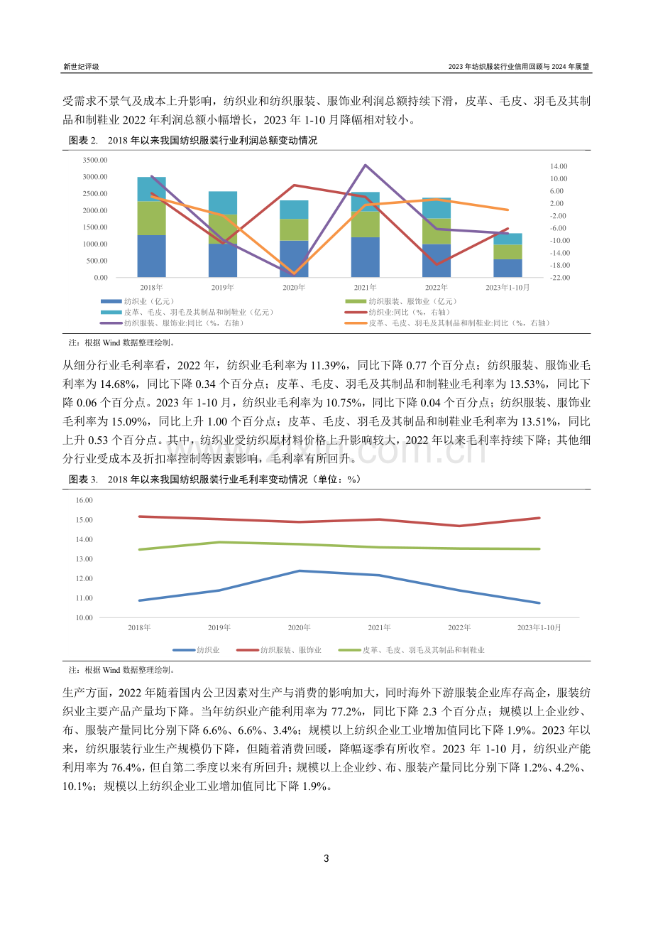 2023年纺织服装行业信用回顾与2024年展望.pdf_第3页