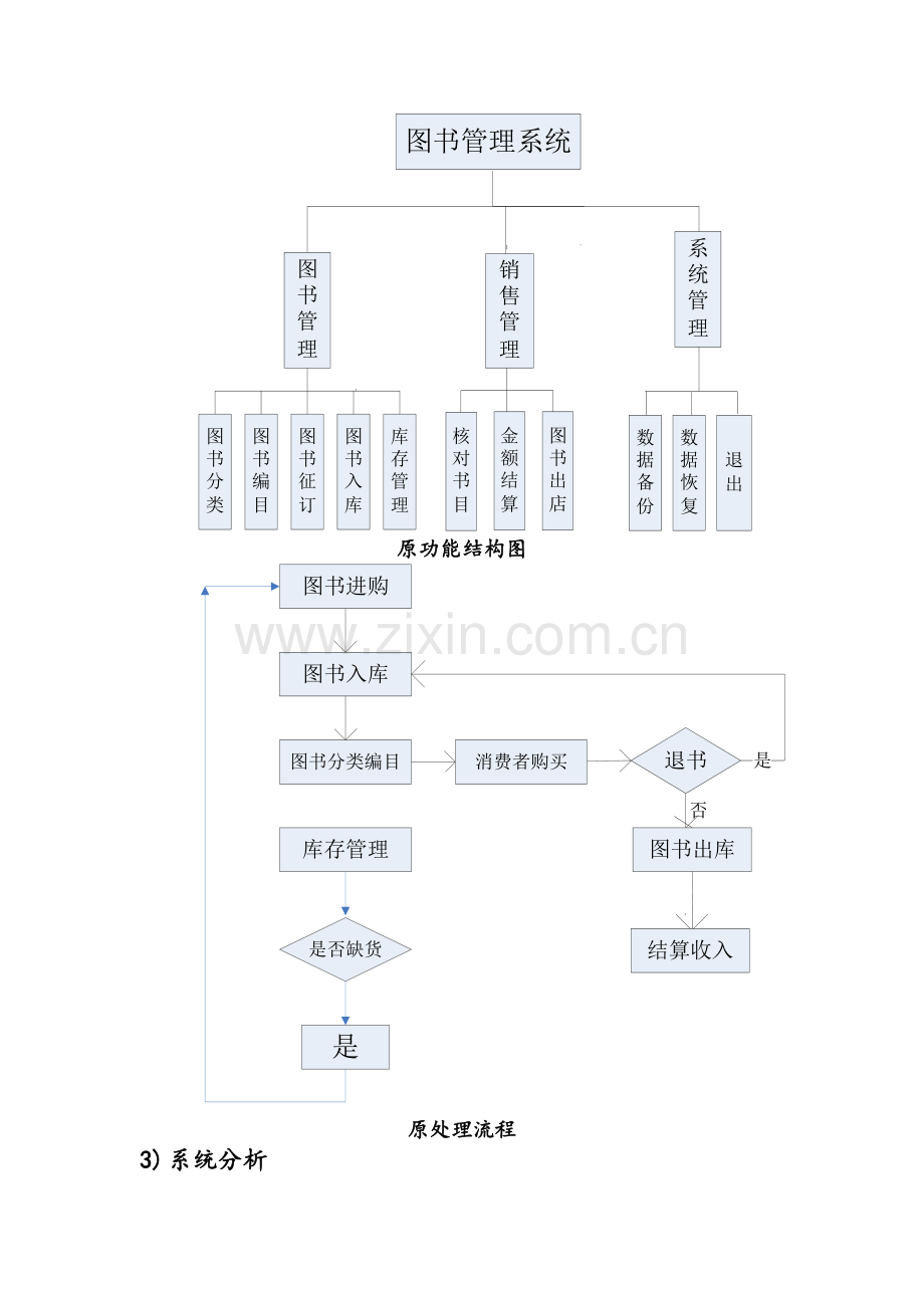 书店管理信息系统.doc_第3页