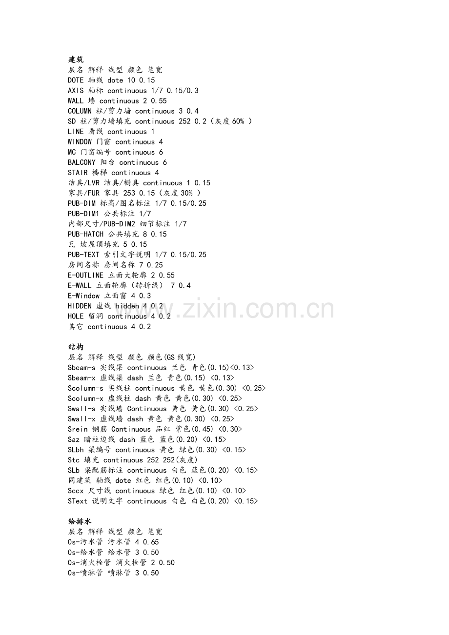 CAD图层含义.doc_第1页