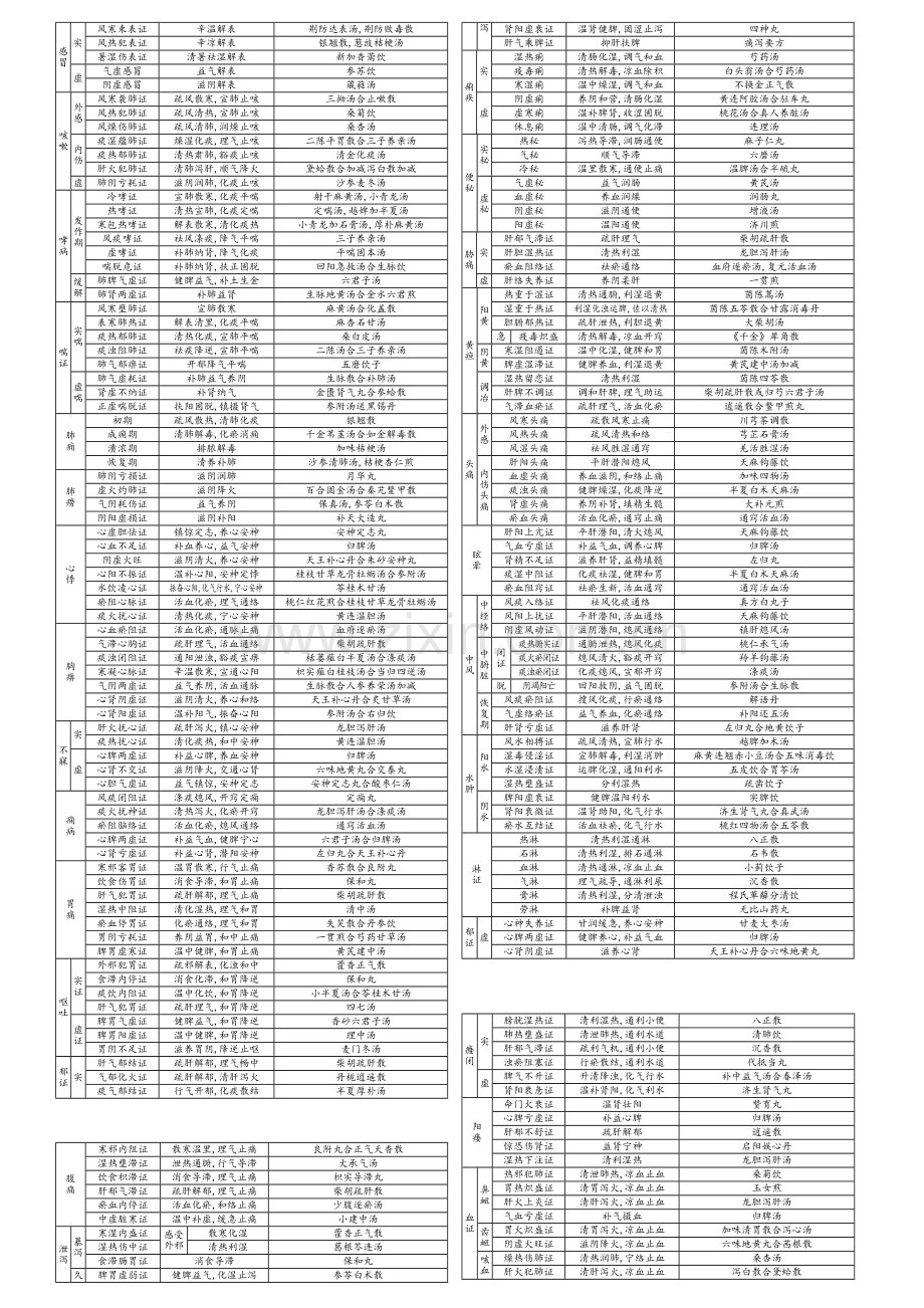 中医内科学笔记表格.doc_第1页