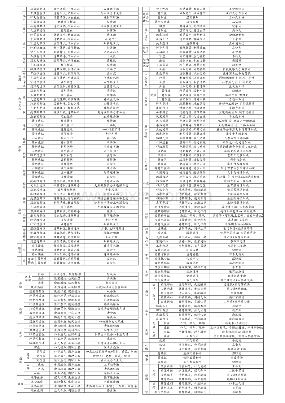 中医内科学笔记表格.doc_第2页