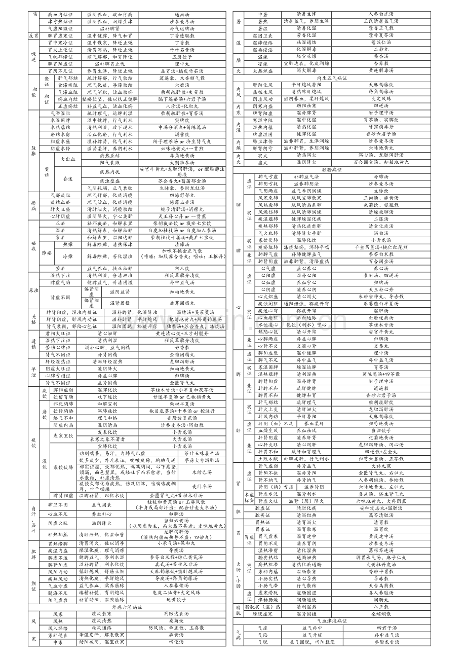 中医内科学笔记表格.doc_第3页