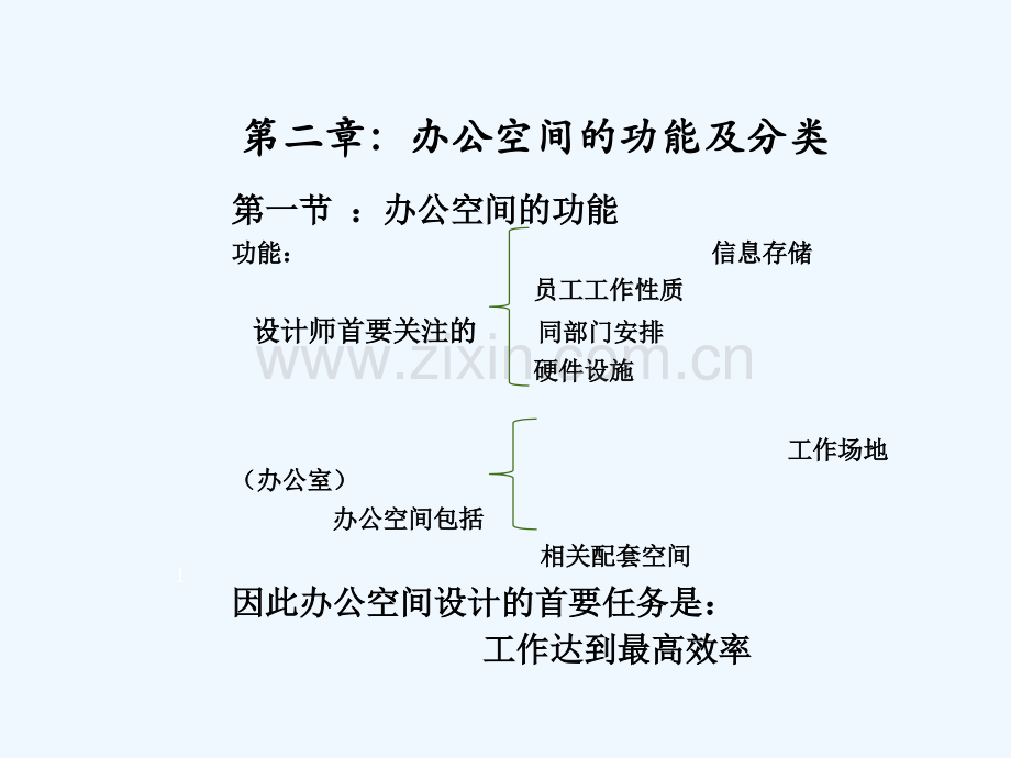 办公空间的功能及分类.pptx_第1页