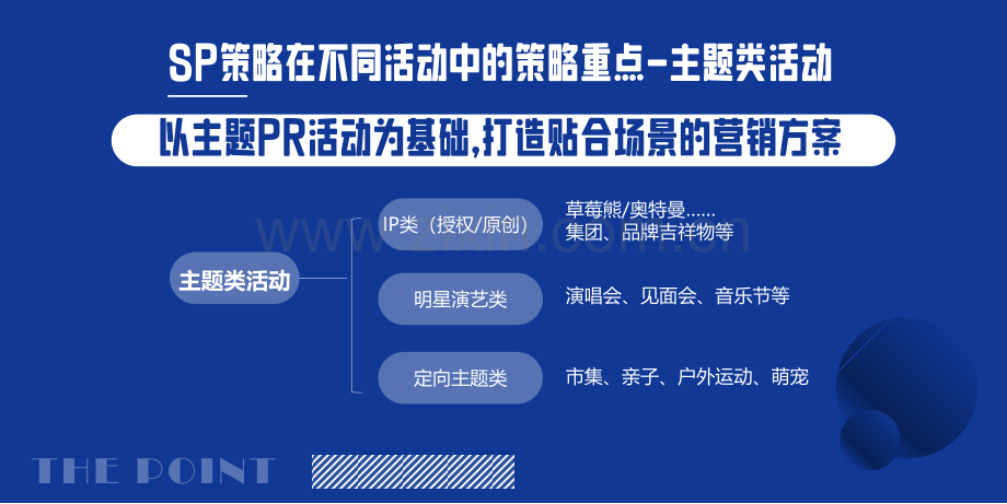 促销宣传策略合集盘点.pptx_第3页