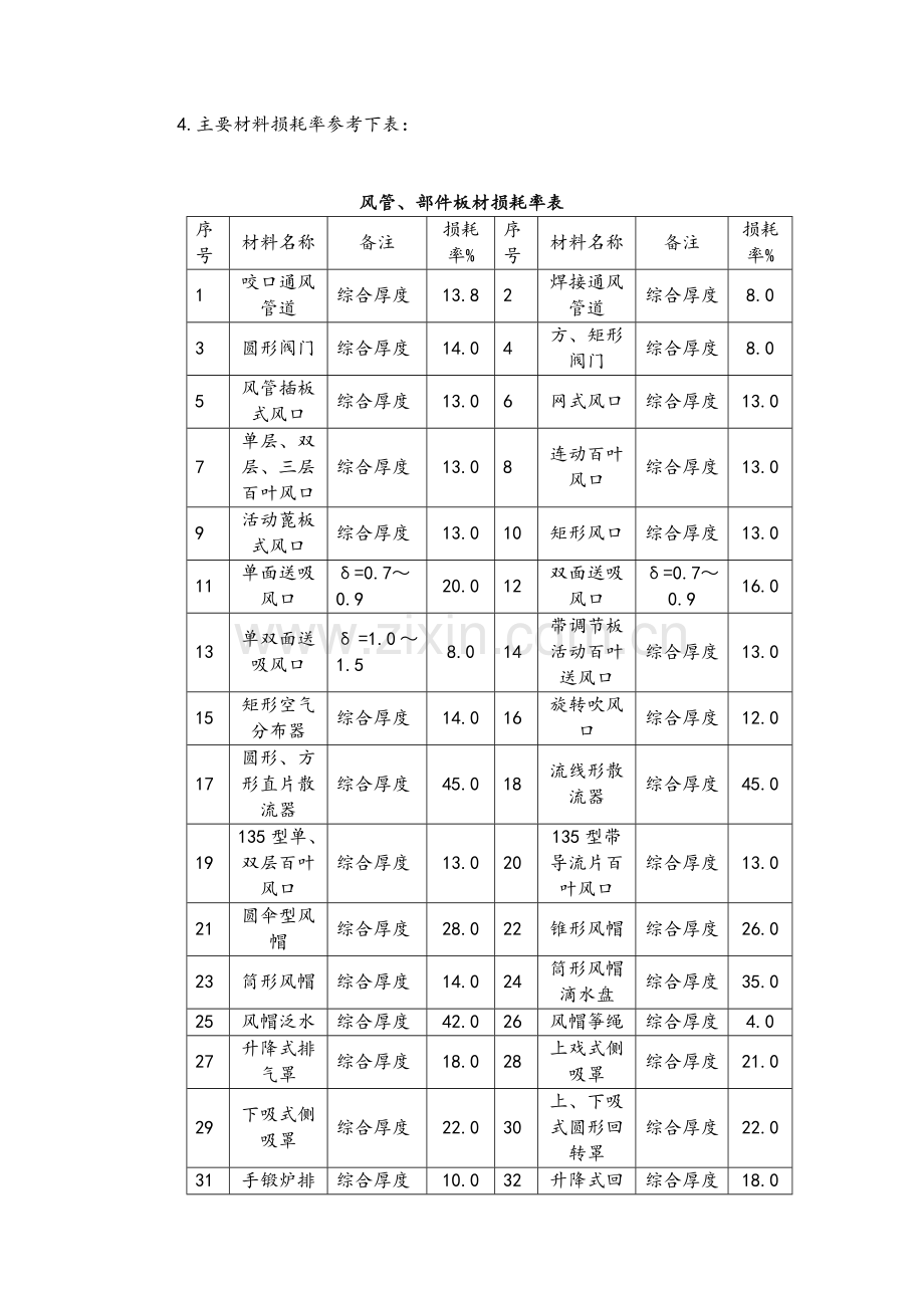 陕西2009安装定额计算规则(第九册).doc_第2页