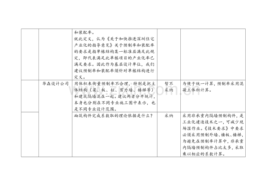 《深圳市住宅产业化项目预制率和装配率计算细则》意见汇总.doc_第2页