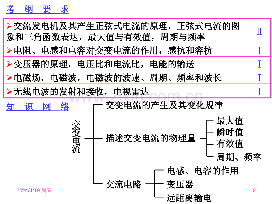 专题交变电流电磁场电磁波旧人教选修3解读.pptx_第2页