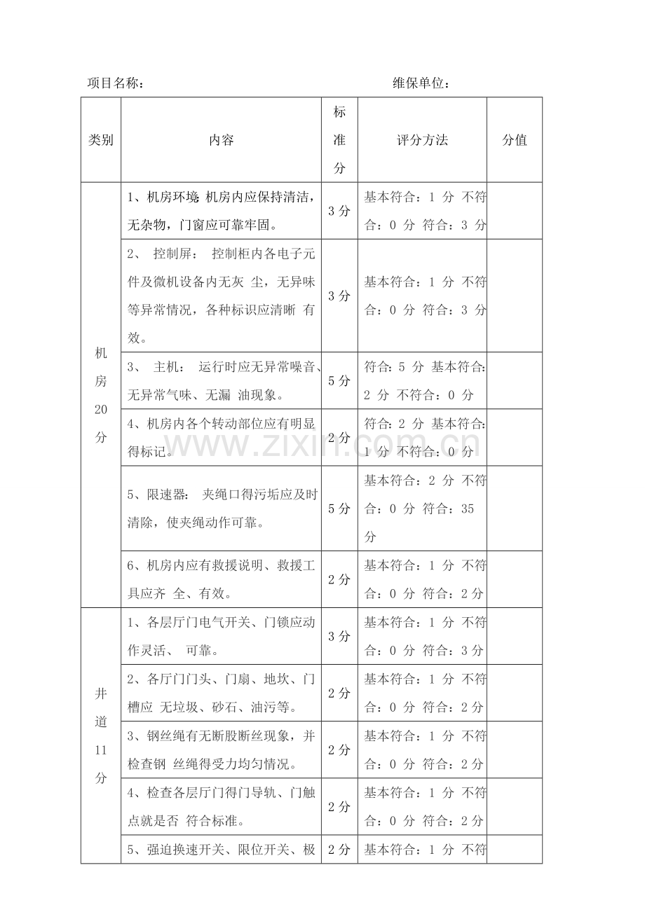 电梯维护保养月绩效考核管理办法.doc_第3页