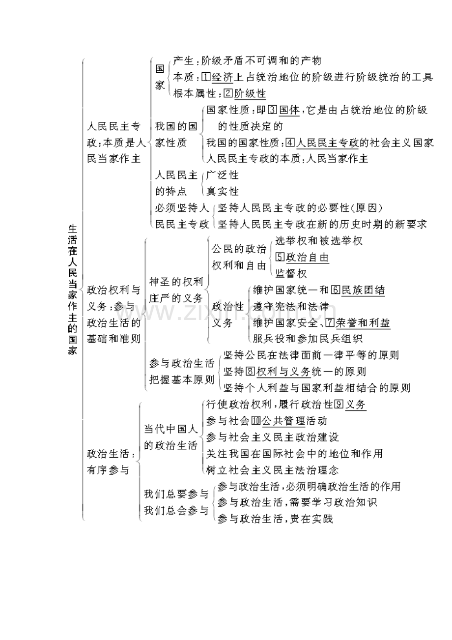 高中政治必修二政治生活知识框架.doc_第2页