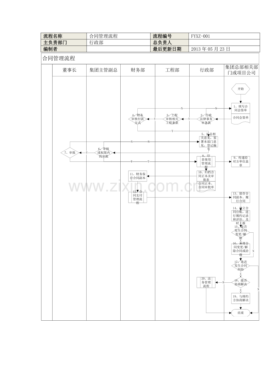 合同管理流程说明.doc_第1页