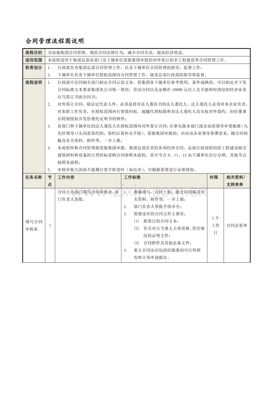 合同管理流程说明.doc_第2页