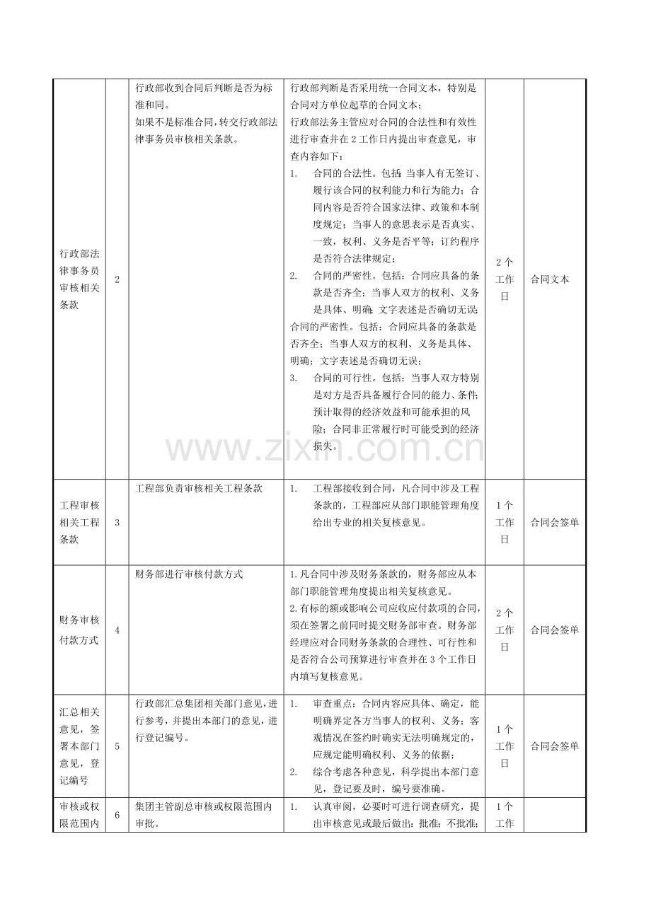 合同管理流程说明.doc_第3页