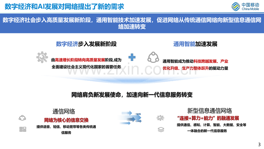 网络赋能AI的思考和实践.pdf_第3页