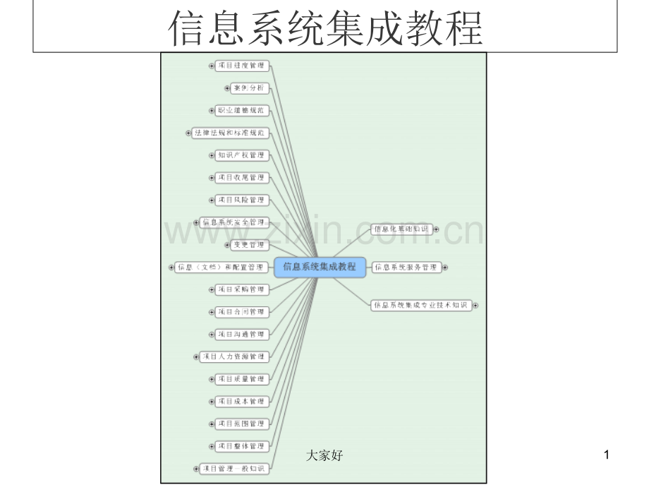 信息系统集成教程.ppt_第1页