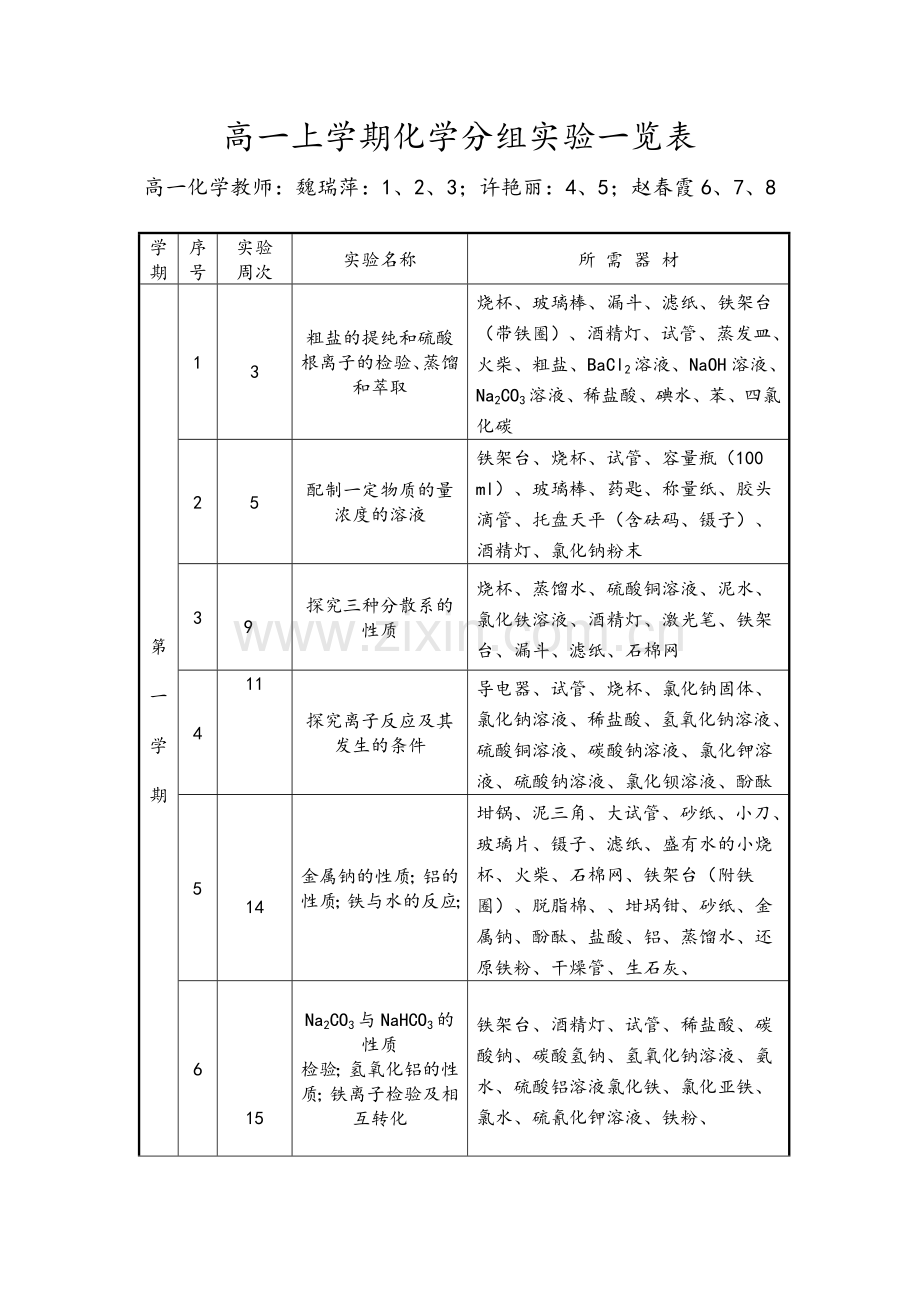 高一实验分组一览表.doc_第1页