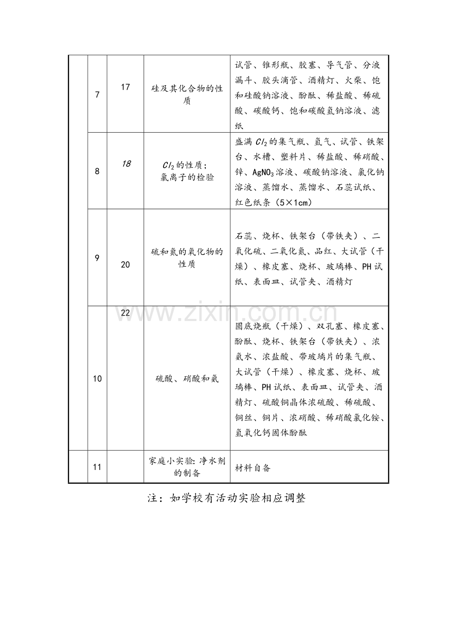 高一实验分组一览表.doc_第2页