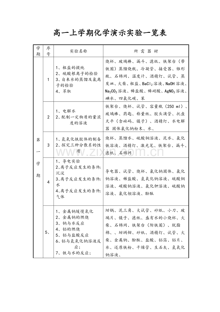 高一实验分组一览表.doc_第3页