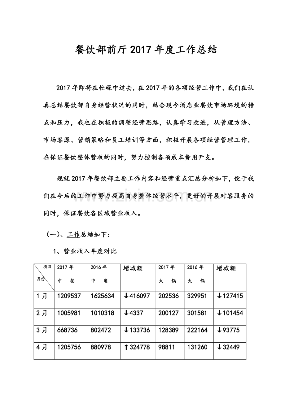 餐饮部前厅年度工作总结.doc_第1页