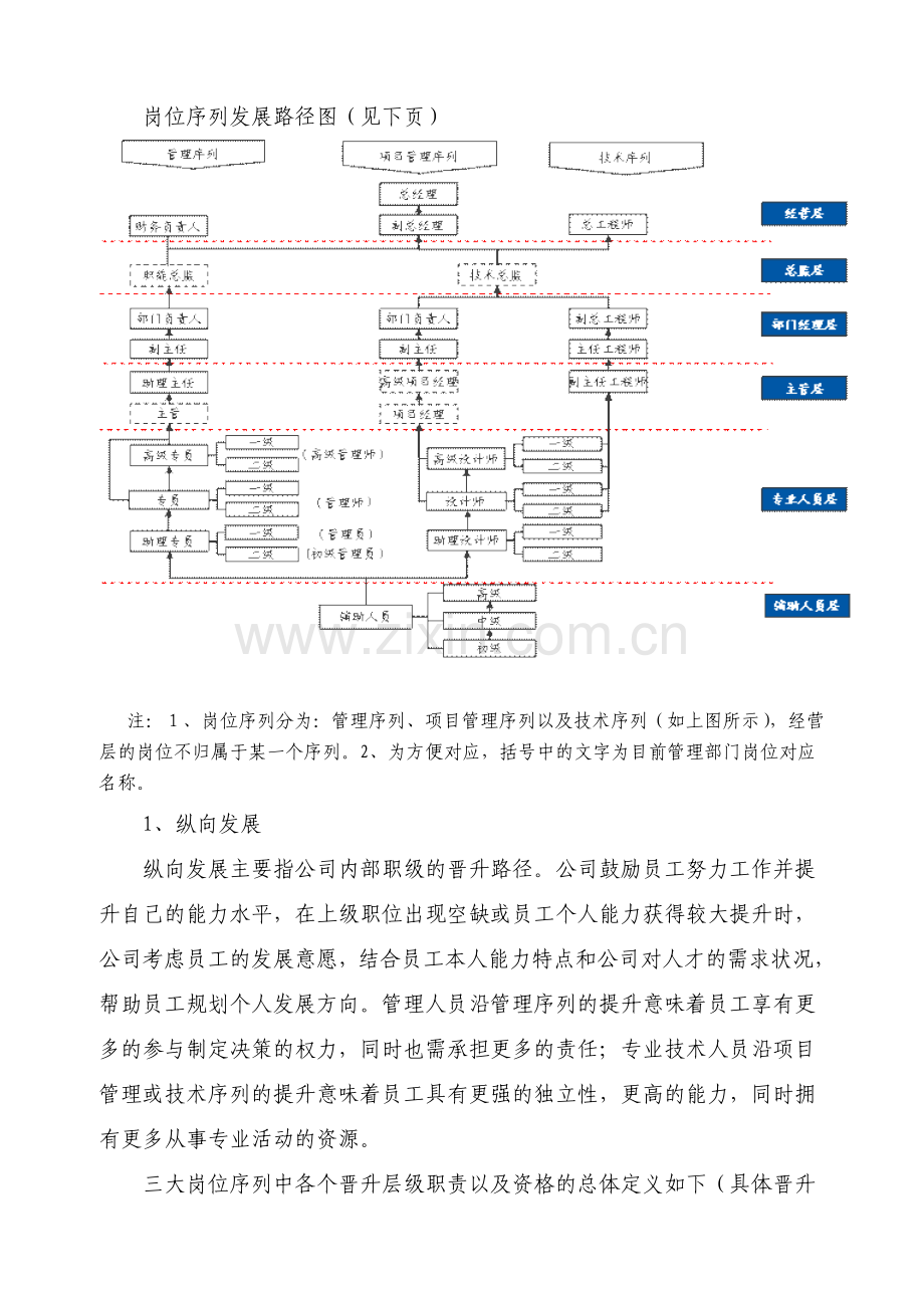 XXXX有限公司员工职业通道和晋升管理办法试行.doc_第2页